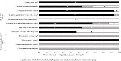 Methods to Assess Adult and Adolescent Patients’ Adherence to Antimalarial Treatment: A Systematic Review